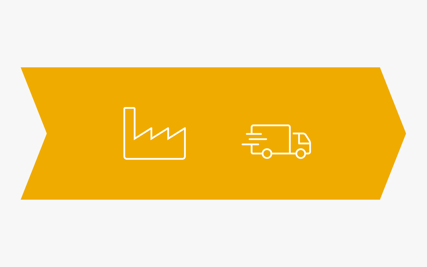 Gul pilformad ikon med fabrikssymbol till vänster och lastbilssymbol till höger, symboliserar produktions- och leveransprocess