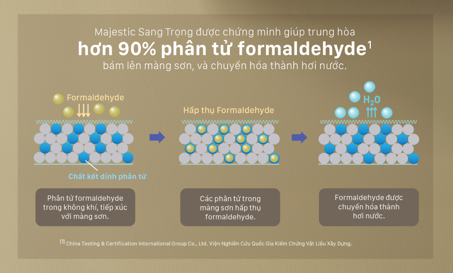Majestic Sang Trọng Mới | Công nghệ Làm Sạch Không Khí