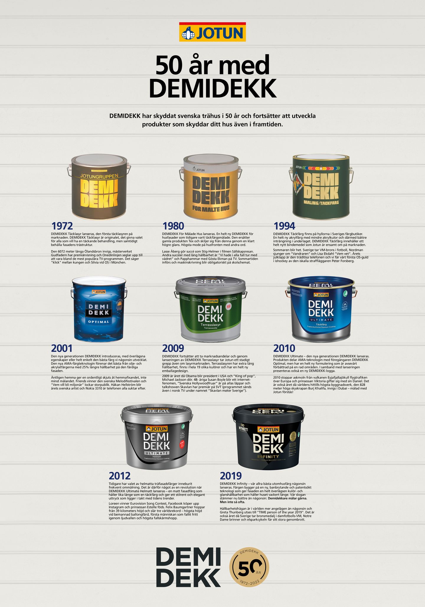 JOTUN_50 &aring;r med DEMIDEKK_affischer_700x1000mm_LB-2.jpg