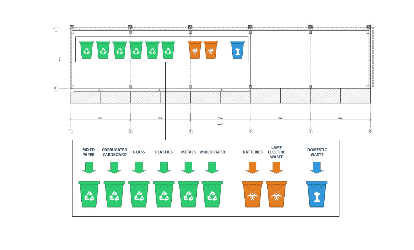 Waste Management | LEED - Green Building