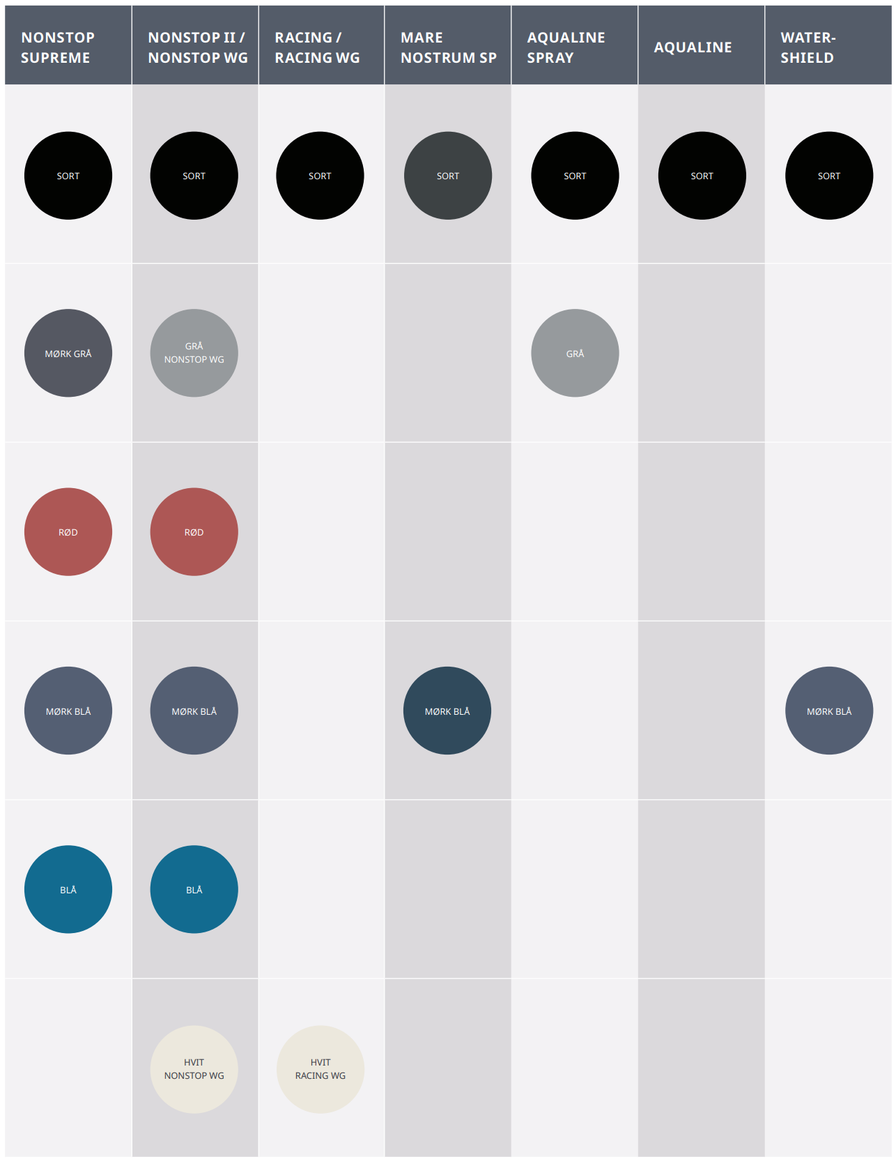 Oversikt bunnstoff-farger