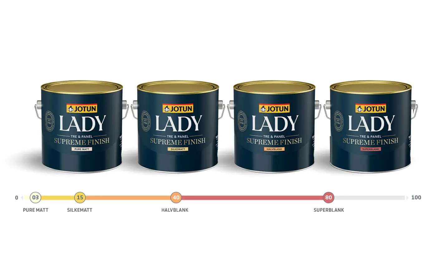 Fire malingsbokser fra Jotun LADY Supreme Finish vises. Boksene er merket med glansgrader: Pure Matt, Silkematt, Halvblank og Superblank. En glansskala er også avbildet under boksene