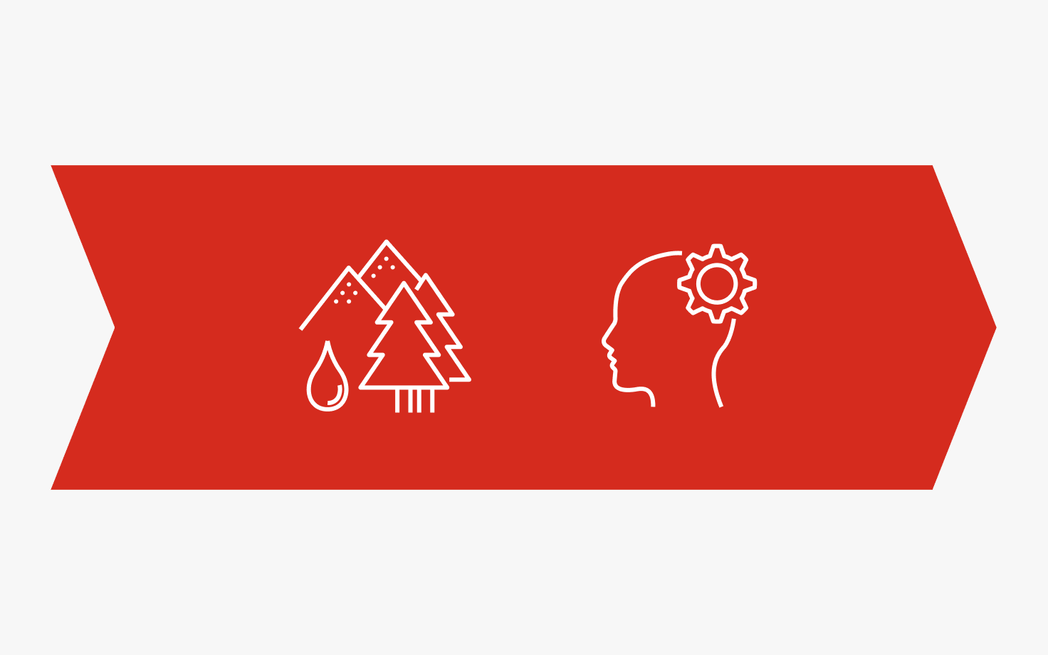 Röd bakgrund med vita ikoner av ett berg, träd, vattendroppe och ett huvud med kugghjul, symboliserar natur och tänkande