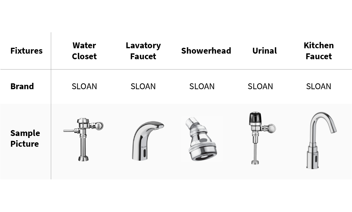 Indoor Water Use | LEED - Green Building