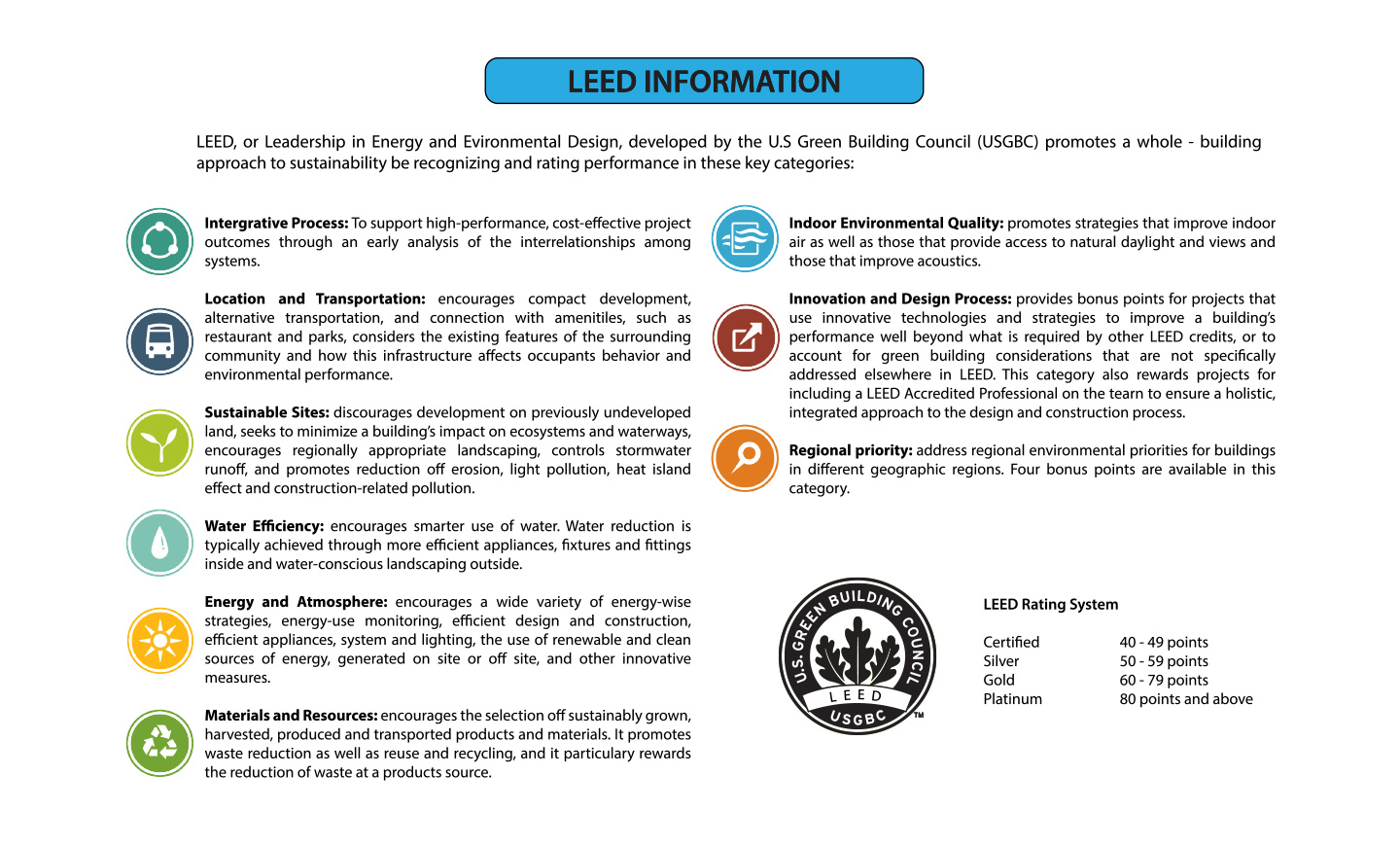 LEED Information Signage | LEED - Green Building