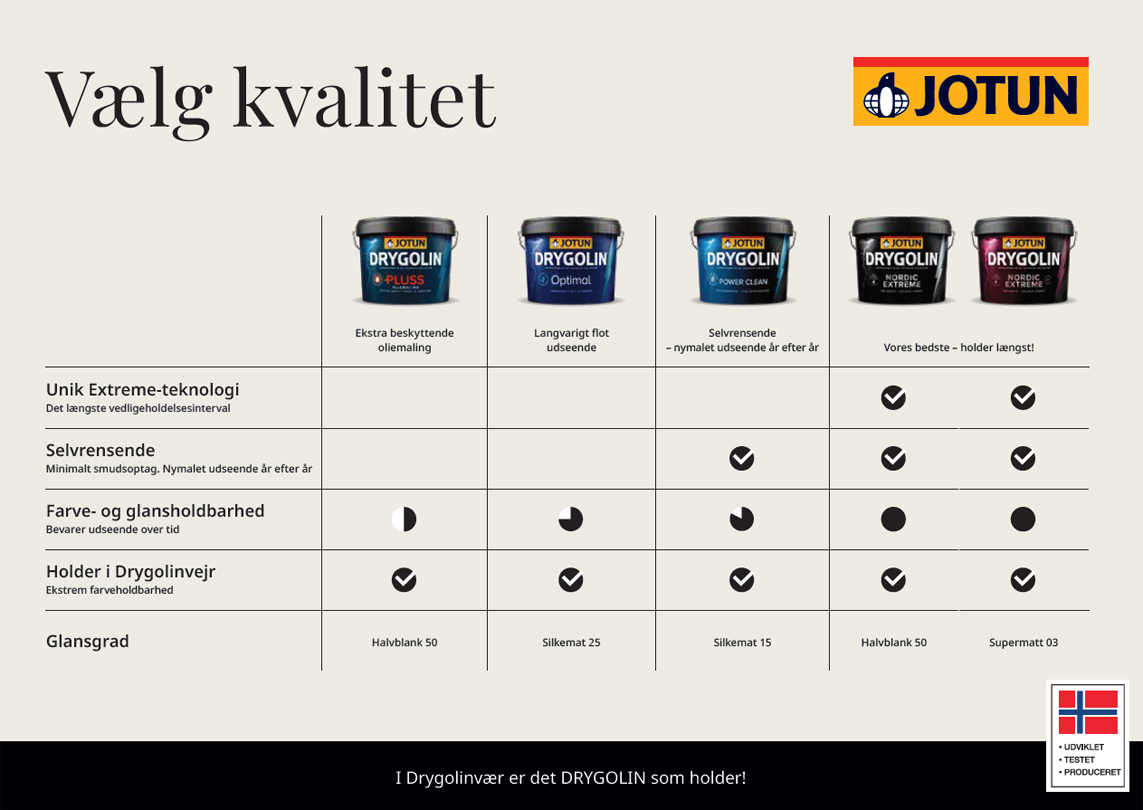 Tabel til at vælge det rigtige DRYGOLIN-produkt