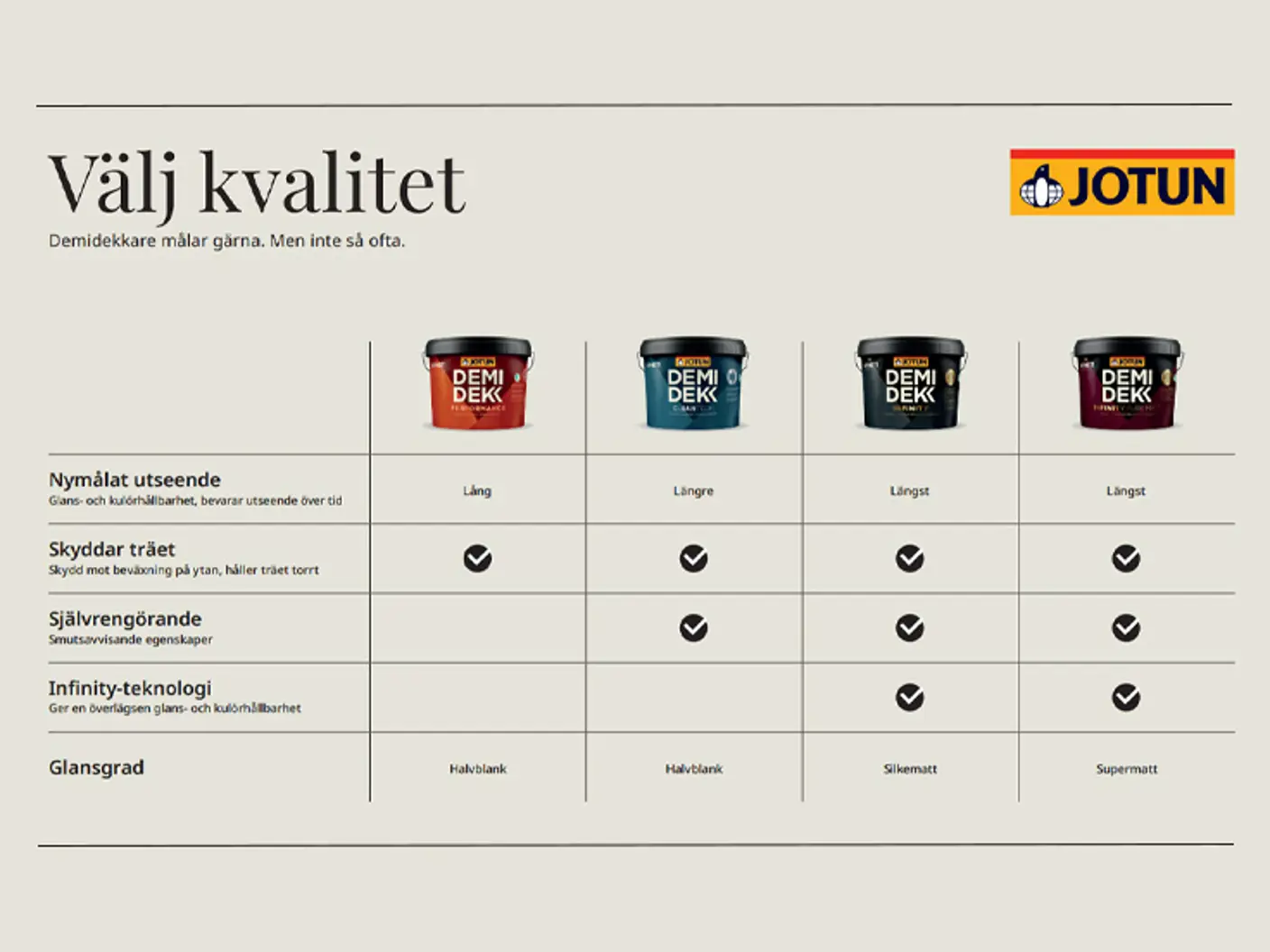 Välj den DEMIDEKK som passar dig.