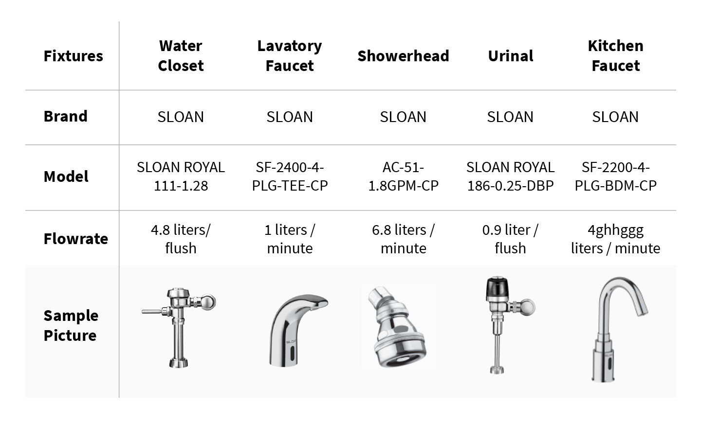 Indoor Water Use | LEED - Green Building