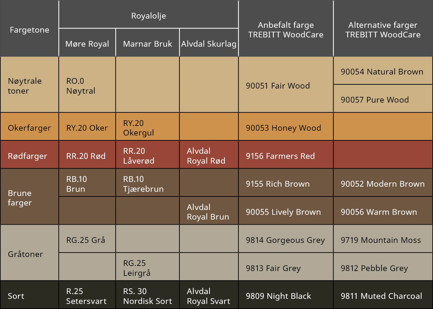 TREBITT Woodcare konverteringstabell for royalolje farge
